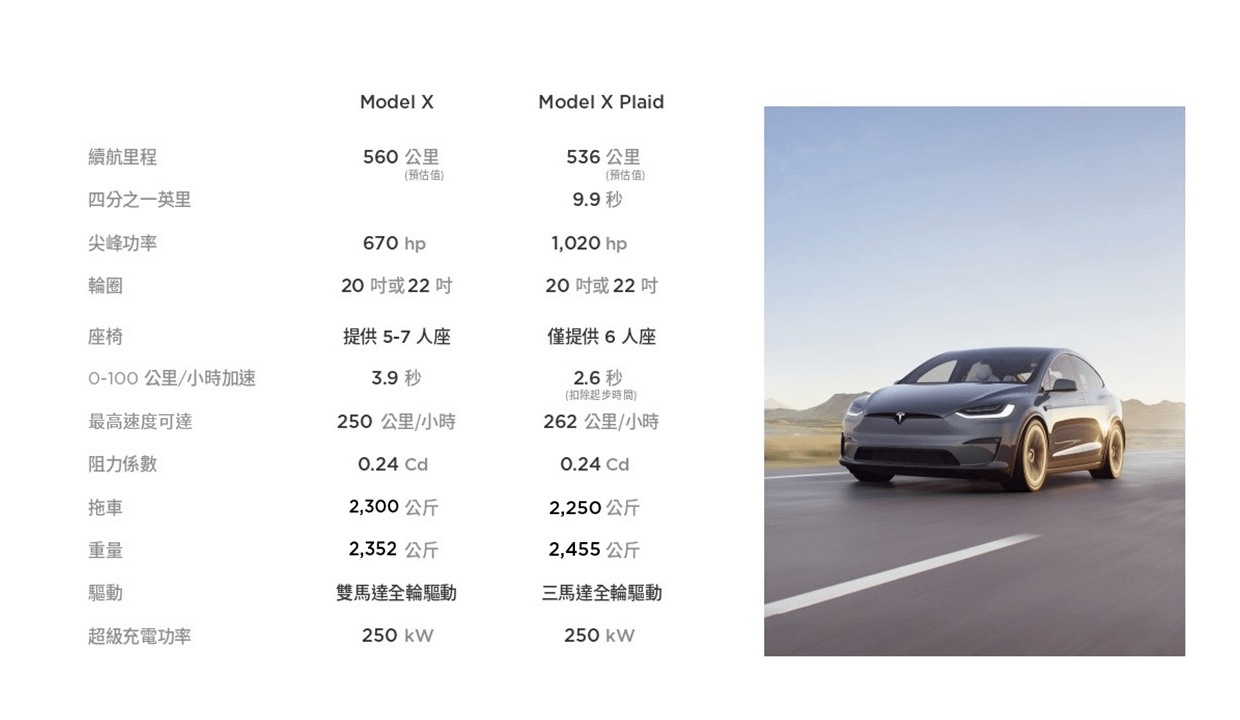 特斯拉新款Model S、Model X 正式在台灣開賣！選配價格、常見問題一次看- electrify.tw