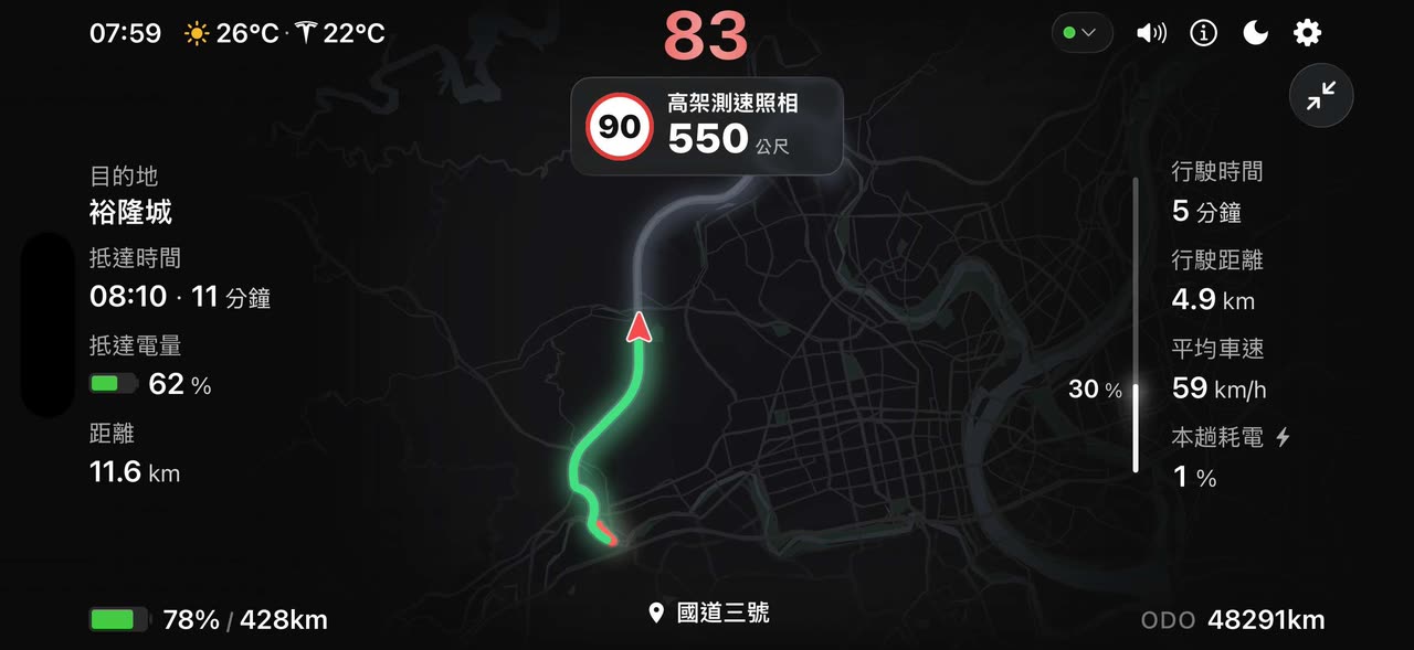 Dashla 行程面板：左側為目的地與抵達電量，右側列出行駛時間、距離、平均車速與本趟耗電，上方同時顯示前方測速照相 550 公尺