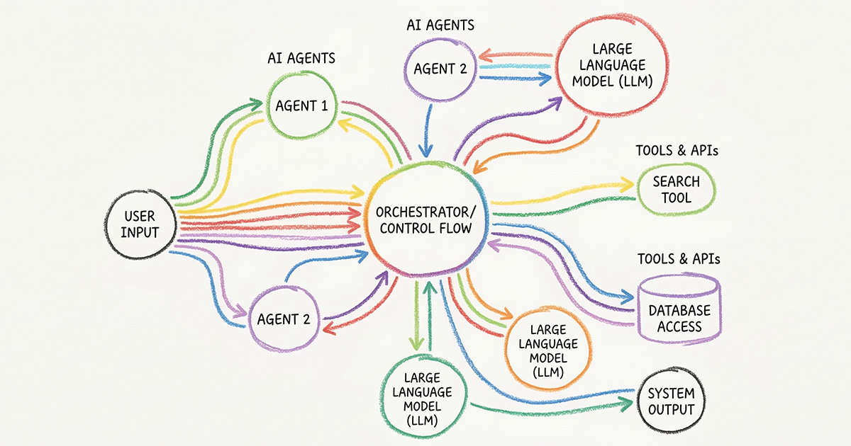 OpenAI 零手寫產出百萬行程式碼：Harness Engineering 駕馭工程改變開發模式