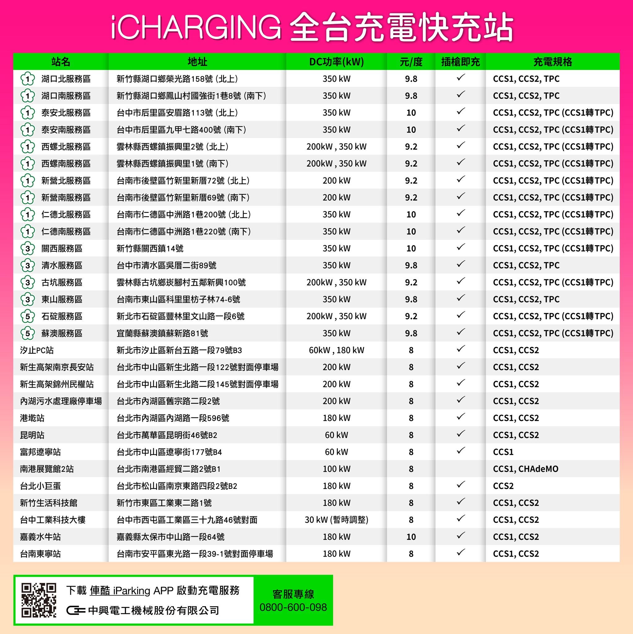 iCharging 公共快充與國道服務區會員充電費率