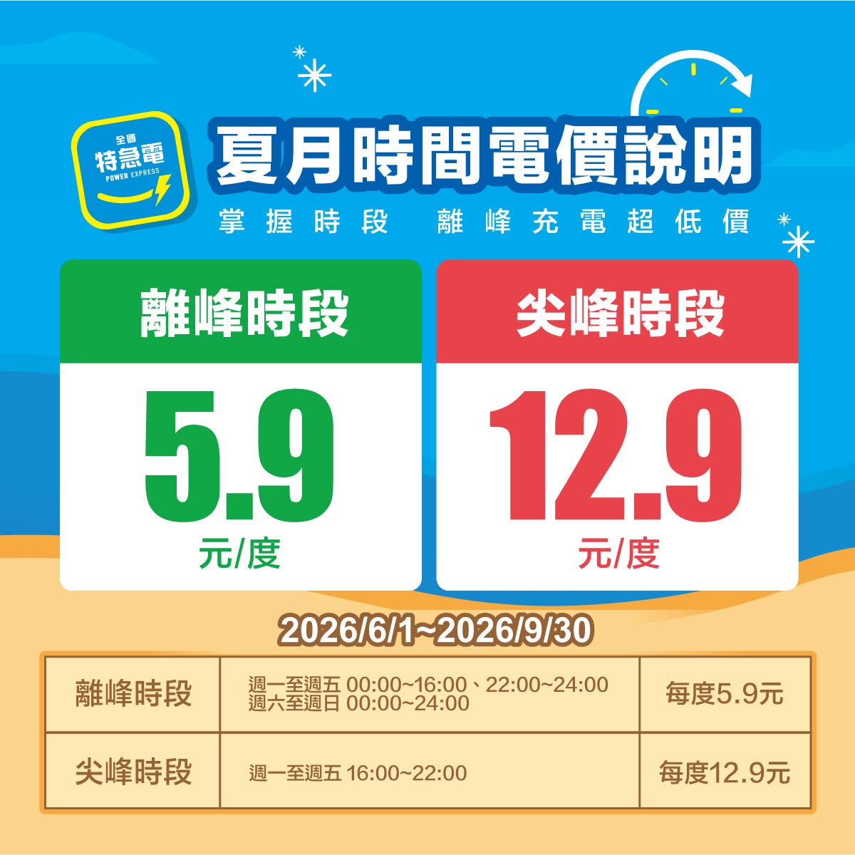 全國特急電非夏月平日與週末充電費率表